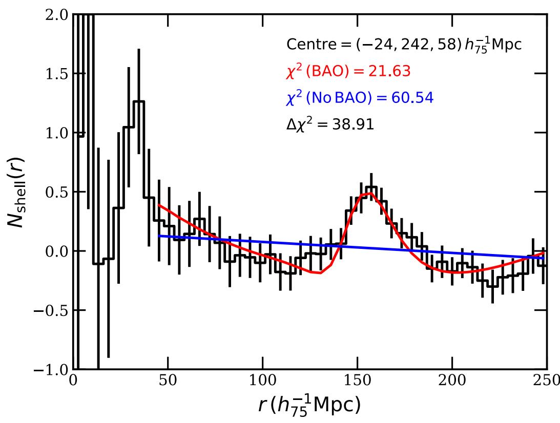 baryon acoustic oscillations Ho'oleilana