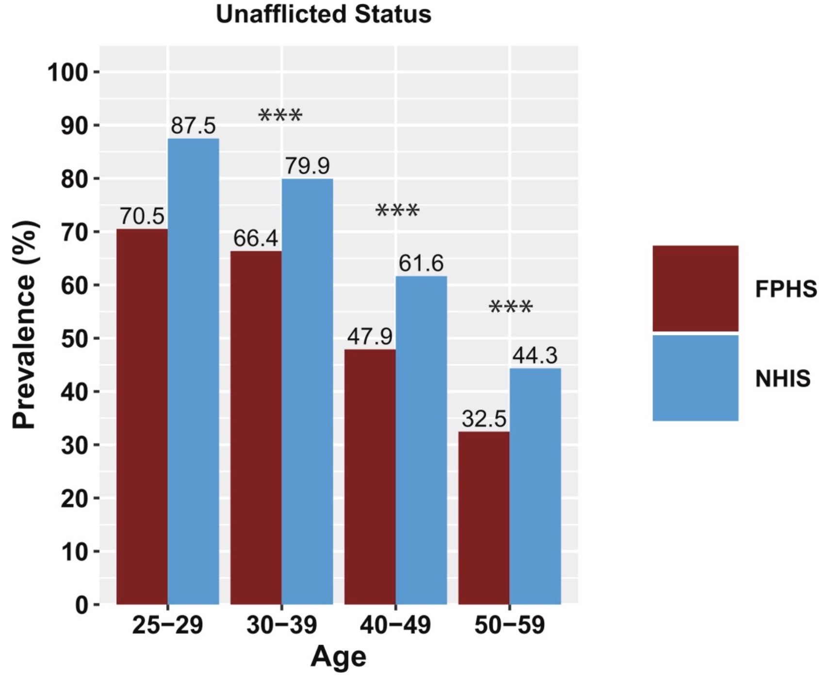 A bar chart showing the percentage of uninsured status and uninsured status.