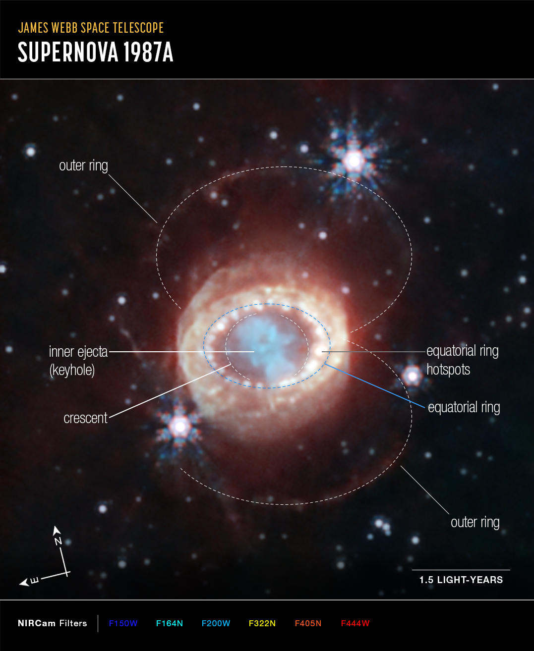 SN 1987a JWST Webb Características comentadas