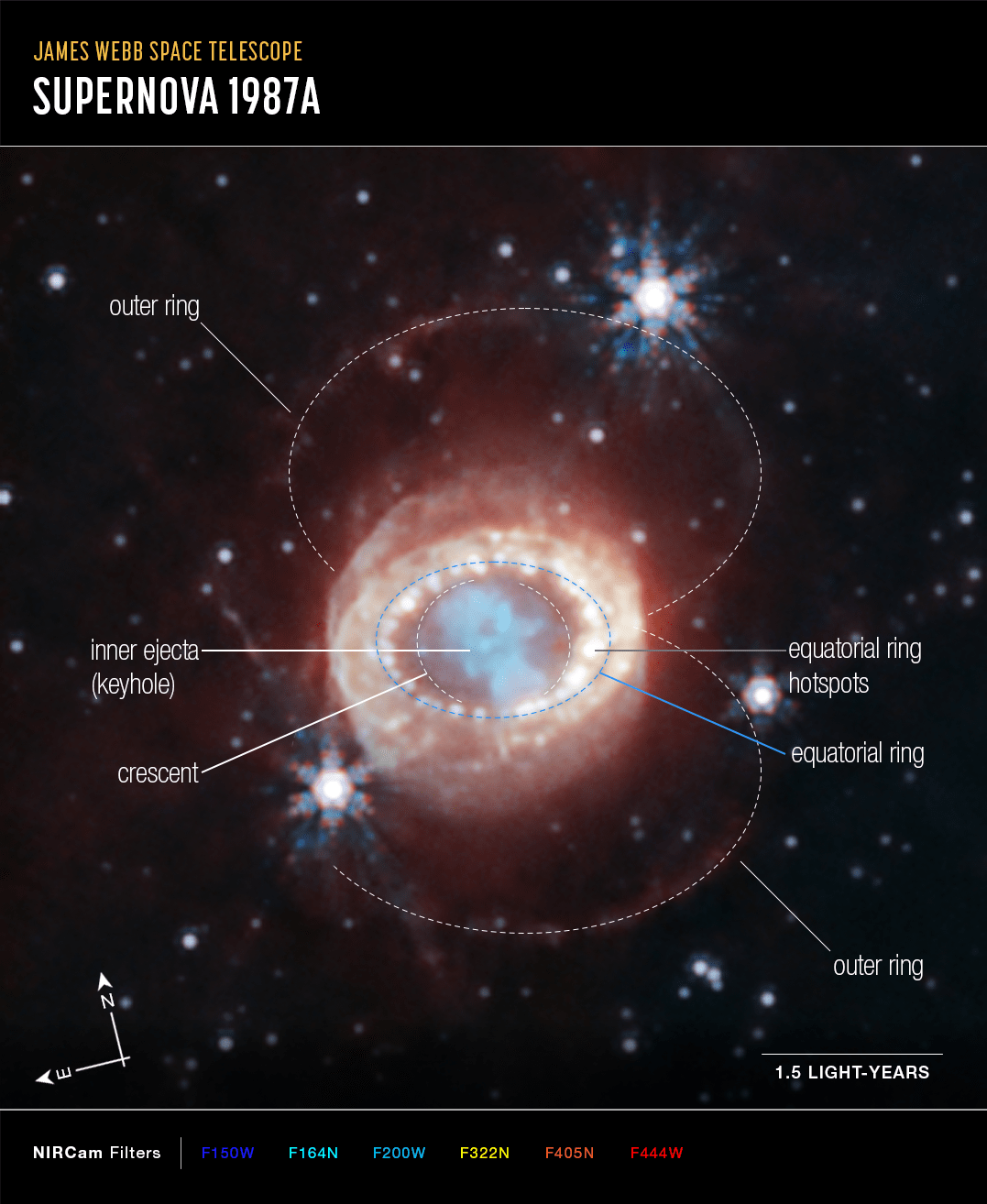 annotated SN 1987a JWST Webb features