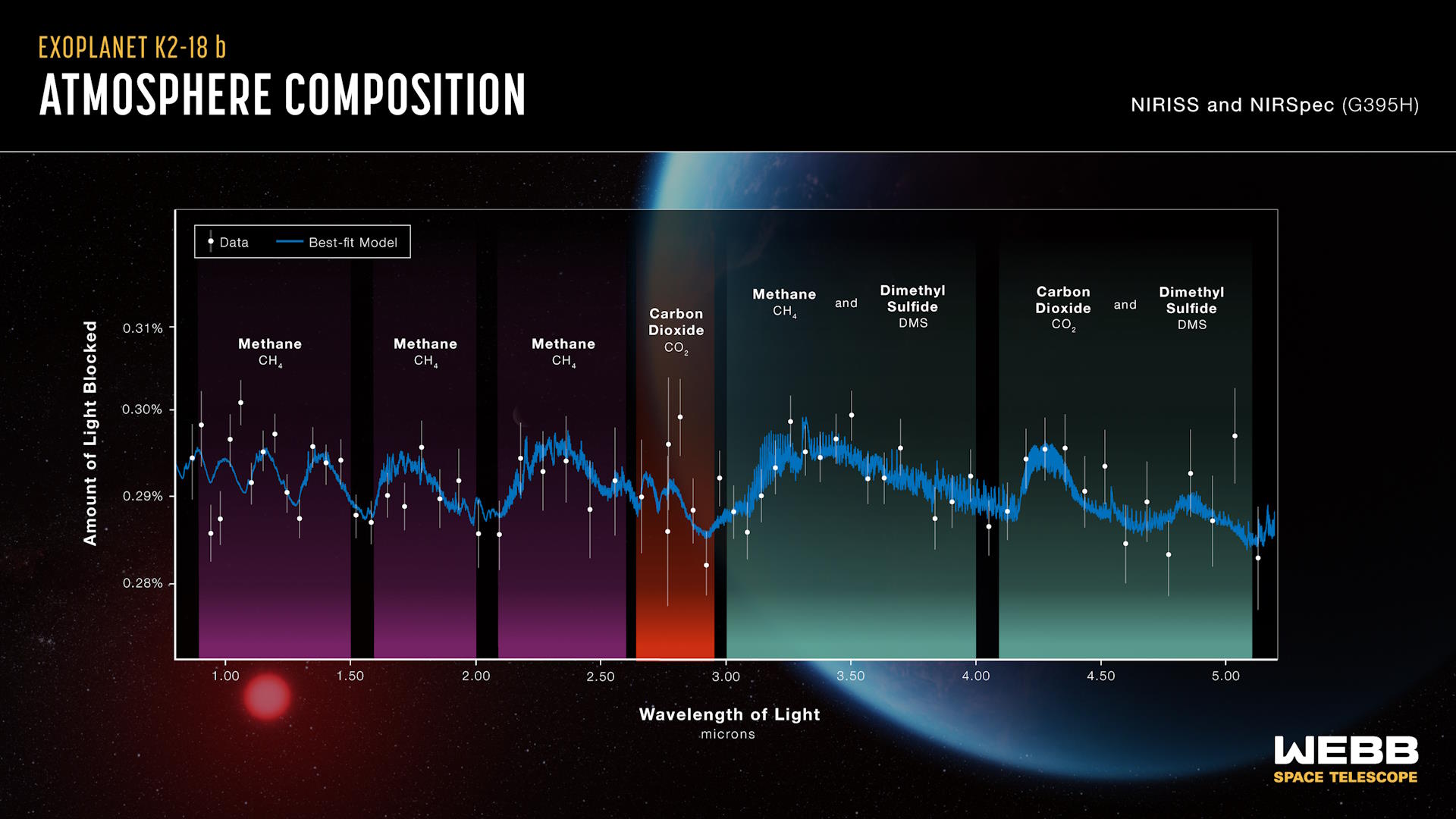 atmosphere spectrum jwst K2-18b