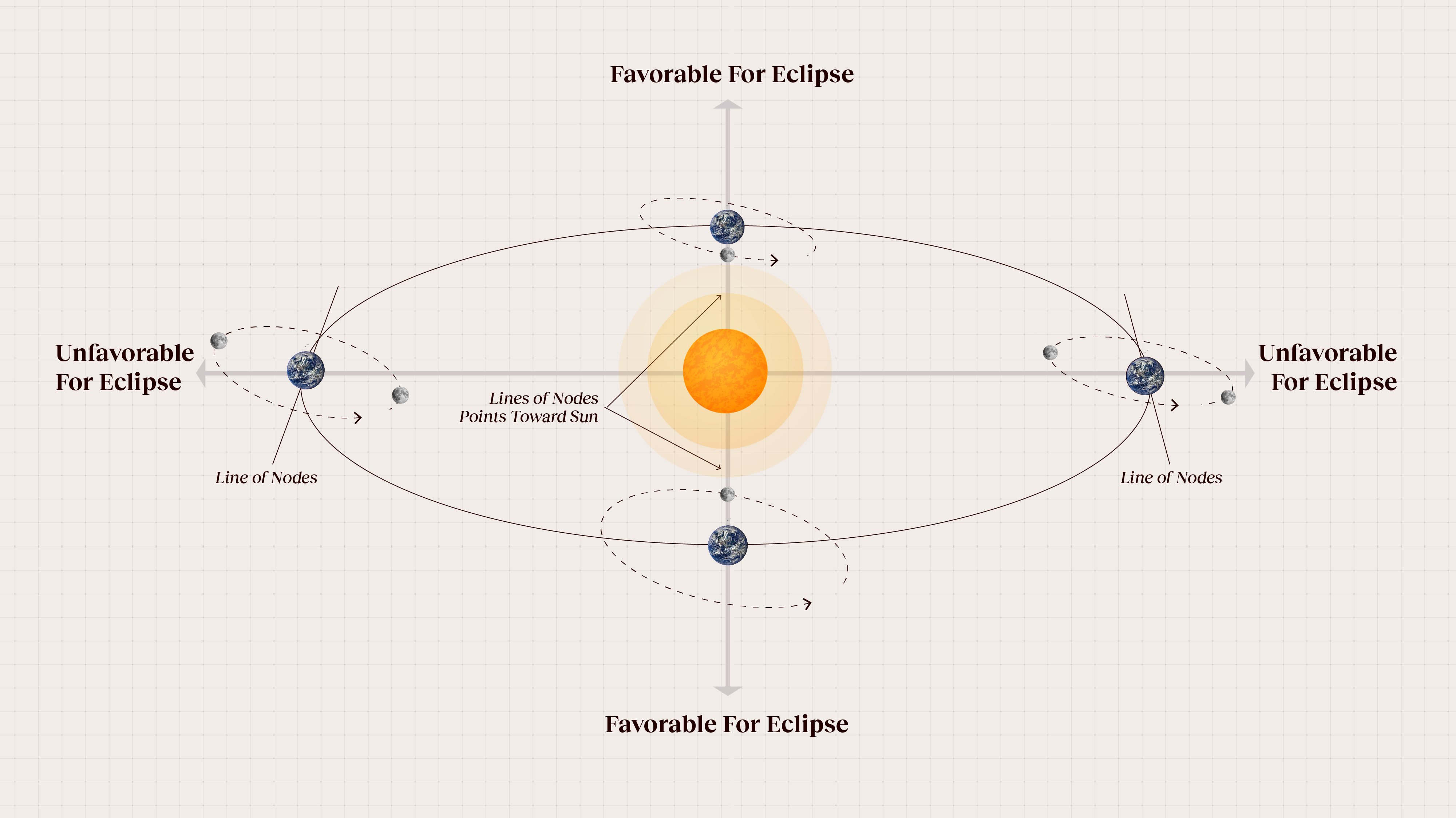 October 14, 2023's annular eclipse will have huge consequences 6 months ...