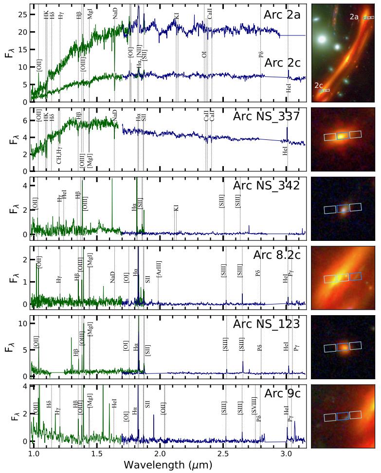 A series of graphs depicting different types of light, including supernova emissions and JWST observations.