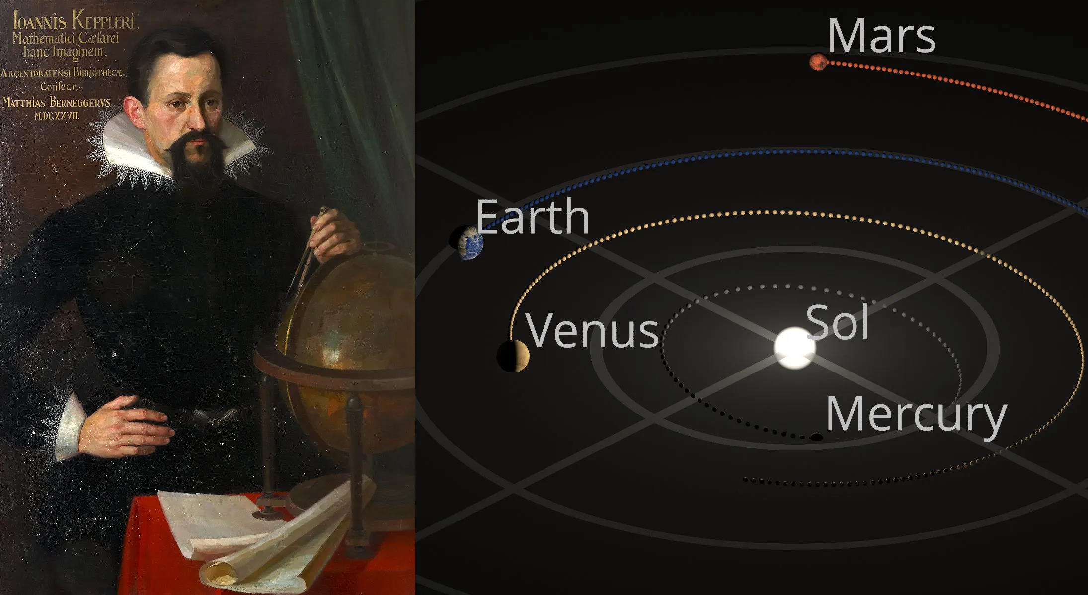 A diagram of the solar system with the sun, earth, and uranus.