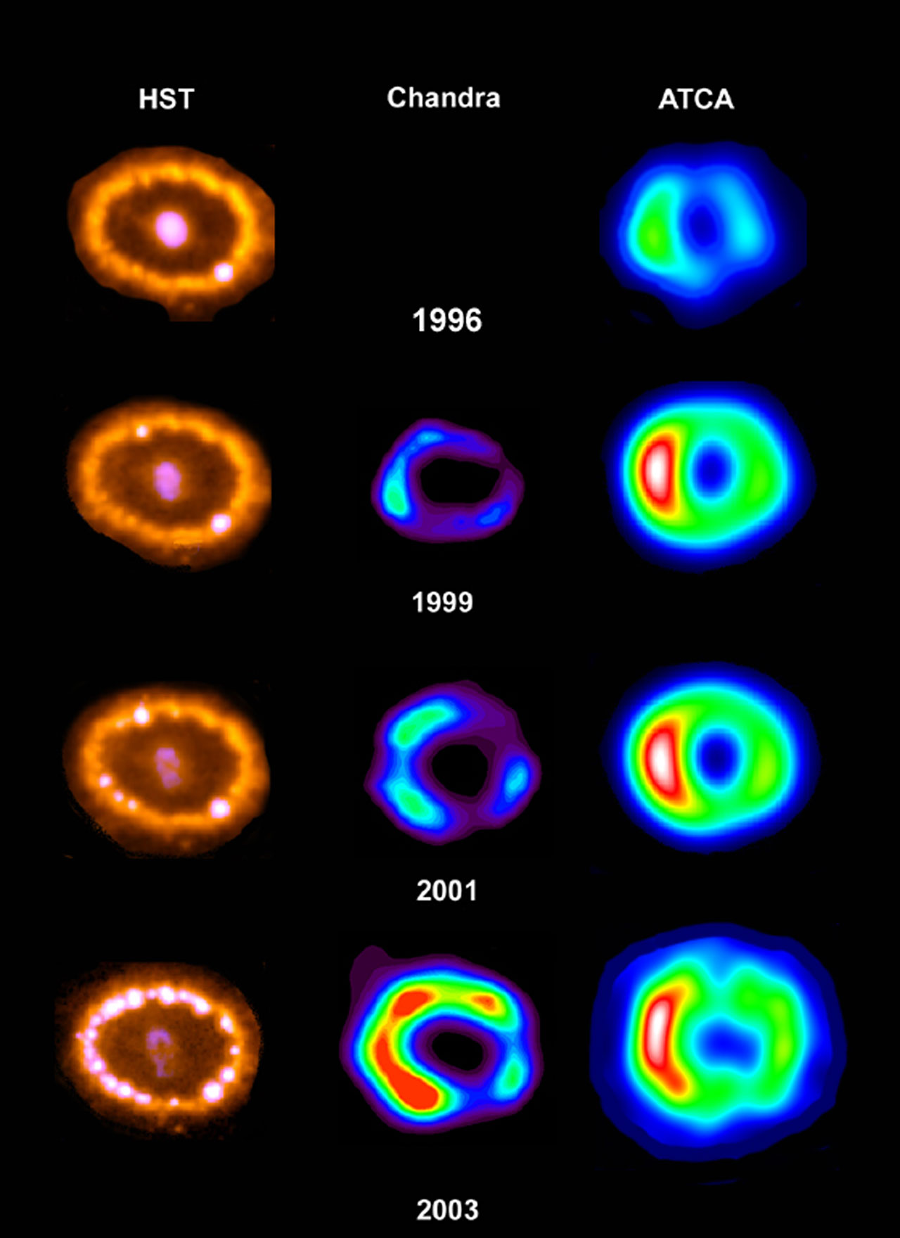 SN 1987a Hubble Chandra Radio