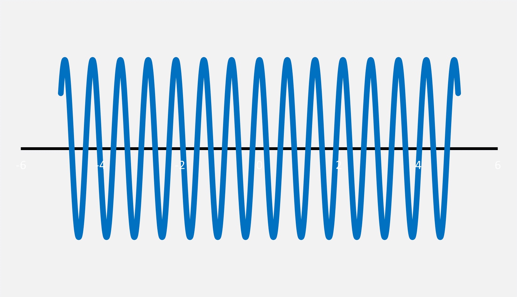 An acoustic wave on a white background.