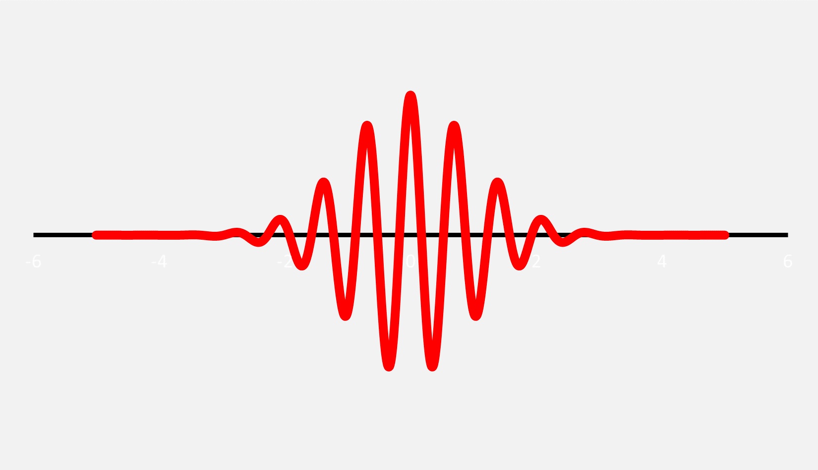 A red sound wave on a white background.