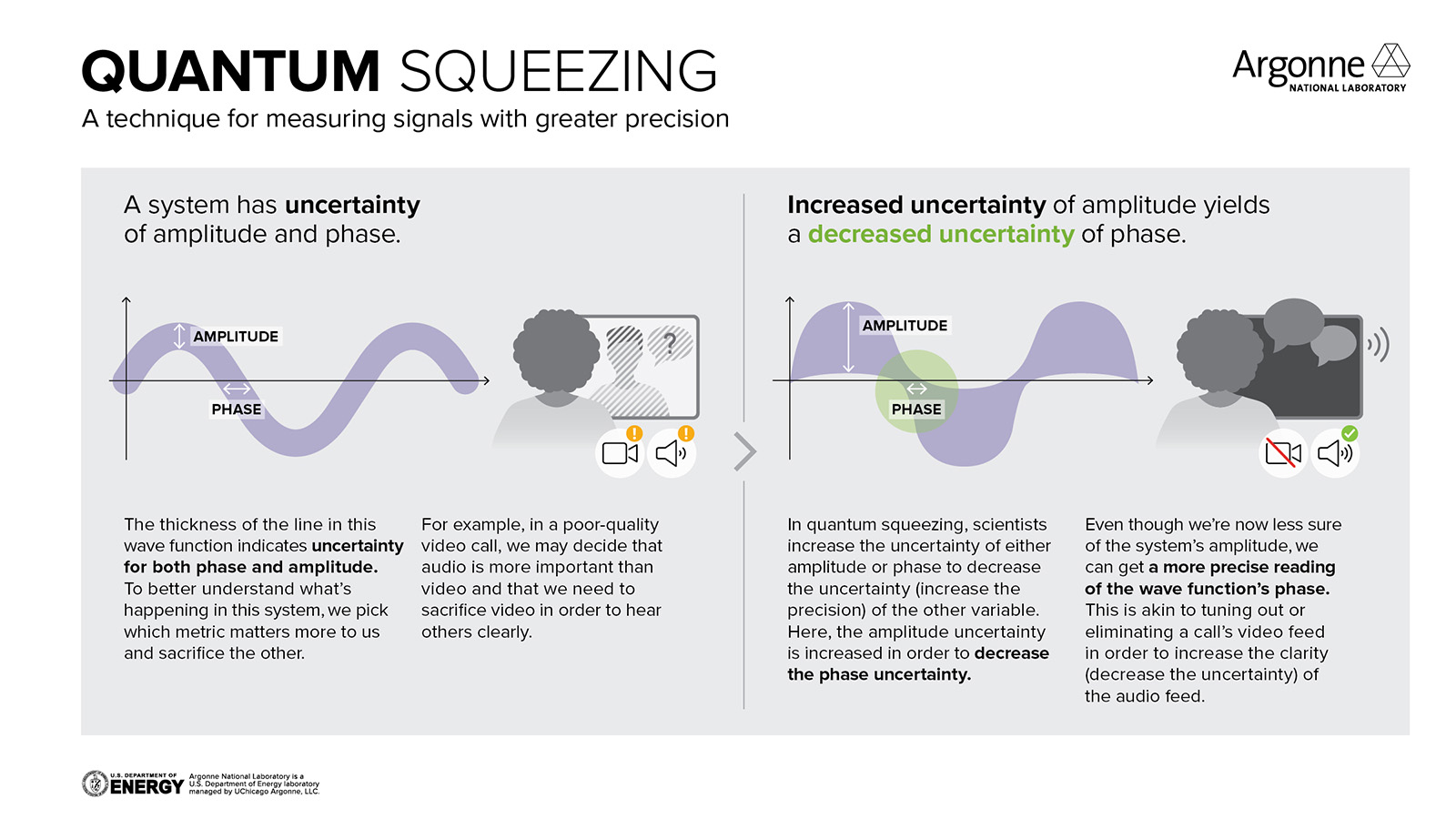 LIGO squeezes quantum states past the quantum limit - Big Think