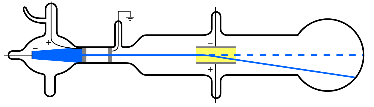 thomson cathode ray experiment