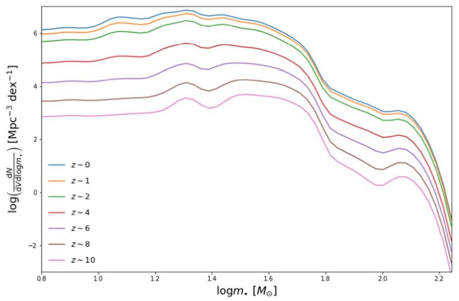 black hole estimated mass function