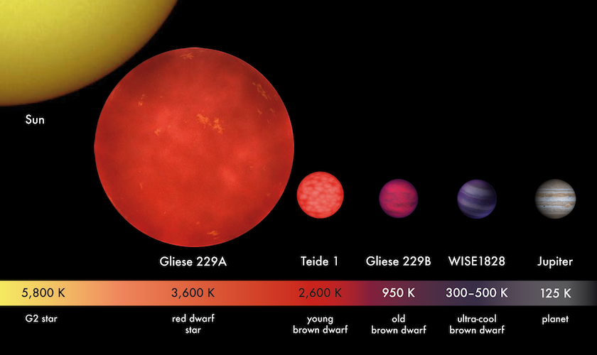 Star vs. Planet, Are Planets — Stars, Difference Between Stars and Planets