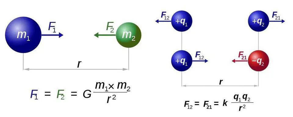 How quantum uncertainty saved the atom - Big Think