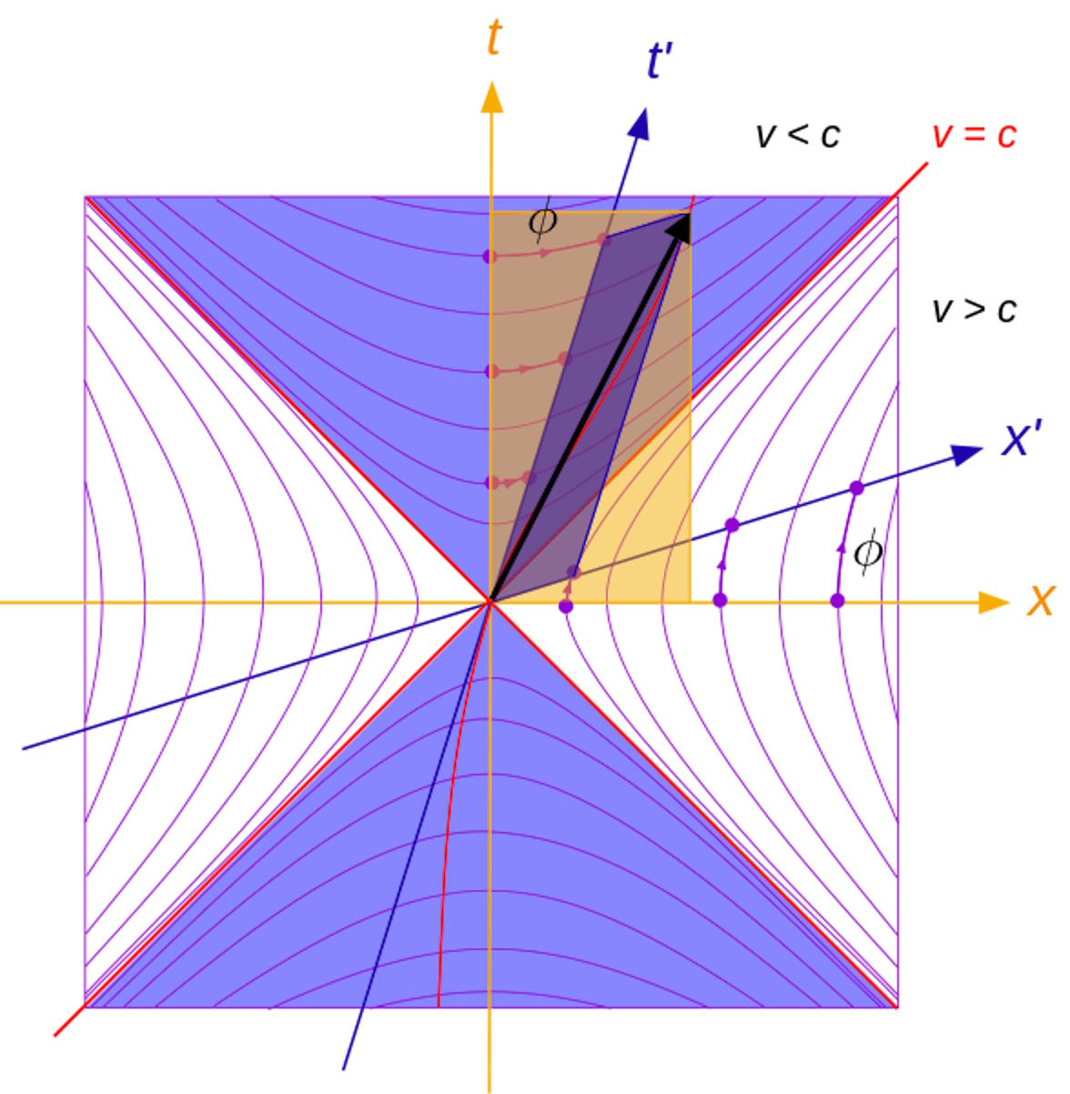 spacetime interval special relativity