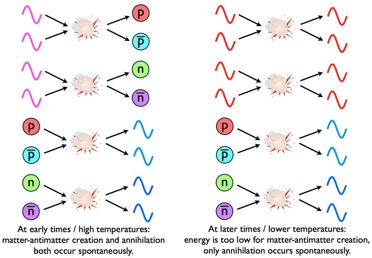 A series of diagrams showing different types of particle physics reactions.