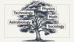 A tree with the words science, technology, math, astronomy, and sociology.