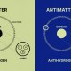 A diagram showing the difference between matter and antimatter.