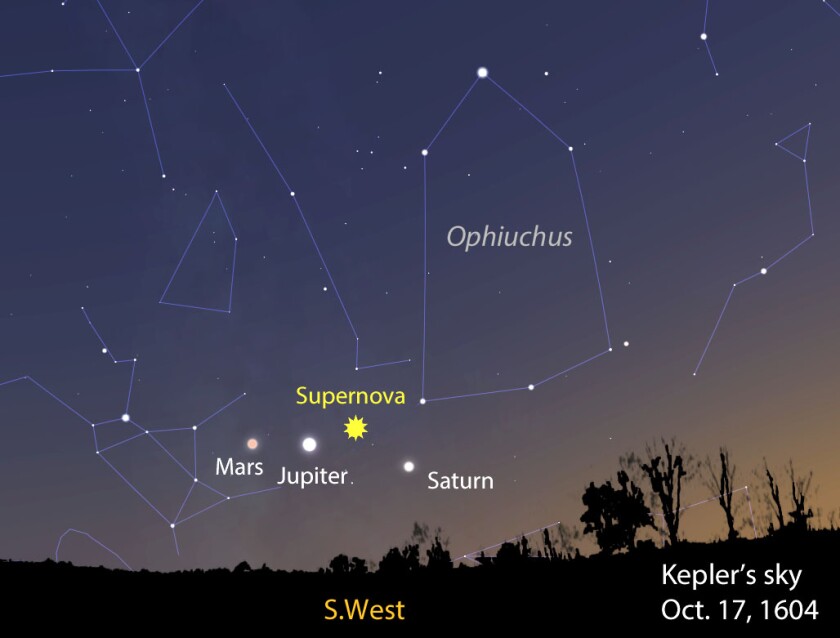 sky showing kepler's supernova on October 17, 1604
