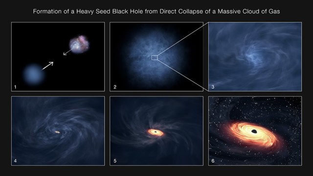 问伊森黑洞是直接从宇宙大爆炸中形成的吗？