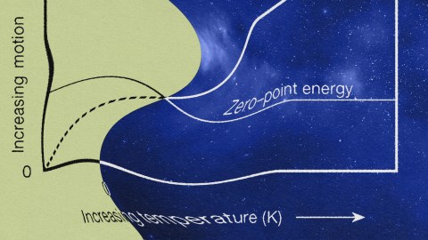 A diagram illustrating the various phases and motion of a star, with a particular focus on zero-point energy.