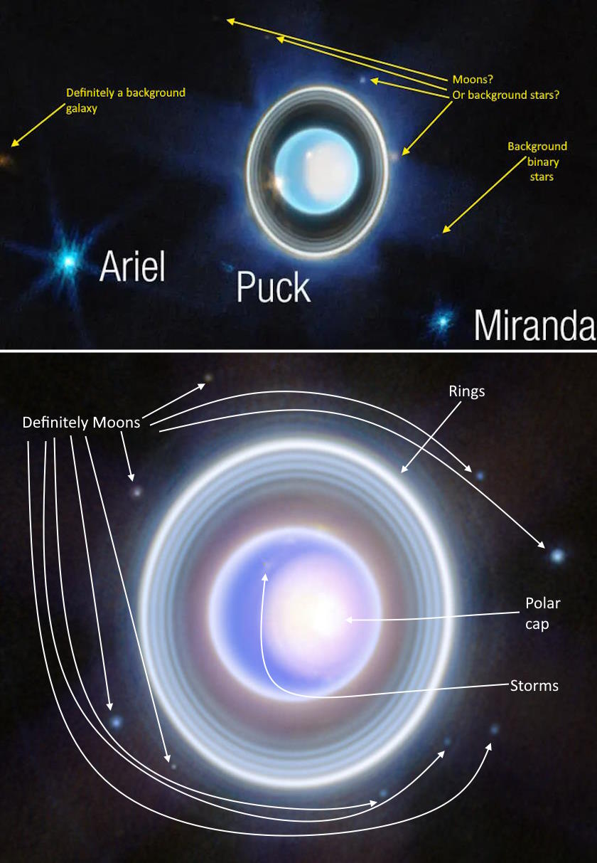 A diagram showing the orbits of Ariel and Miranda around Uranus.