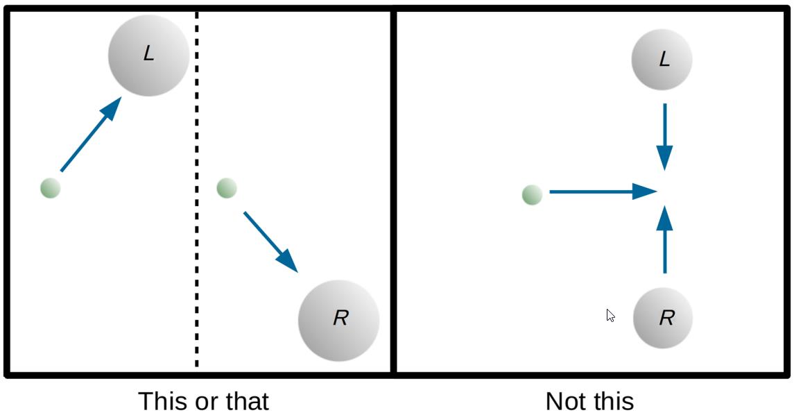 Two diagrams illustrating the motion of a ball and a sphere in relation to gravity.