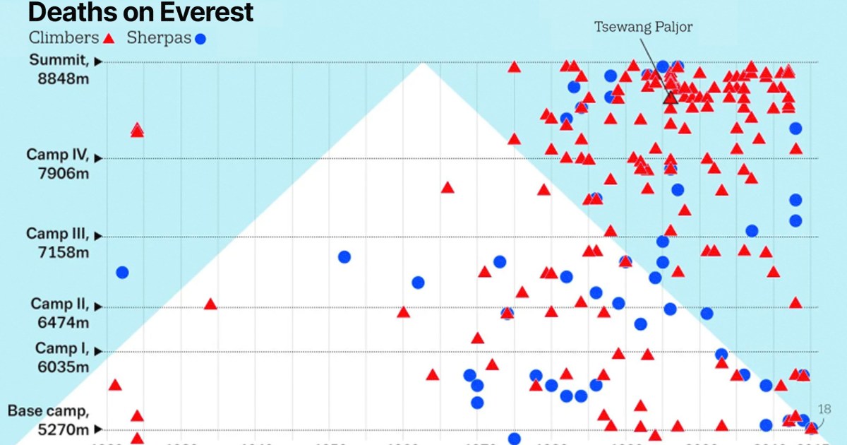 Mapped The deadly geography of Mount Everest Big Think