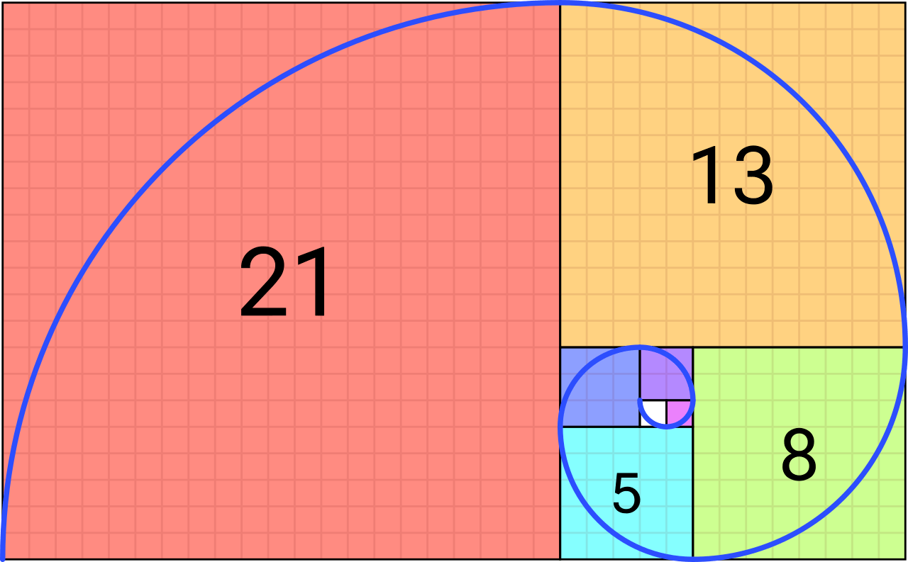 A diagram of a fibonacci spiral with an explanation.