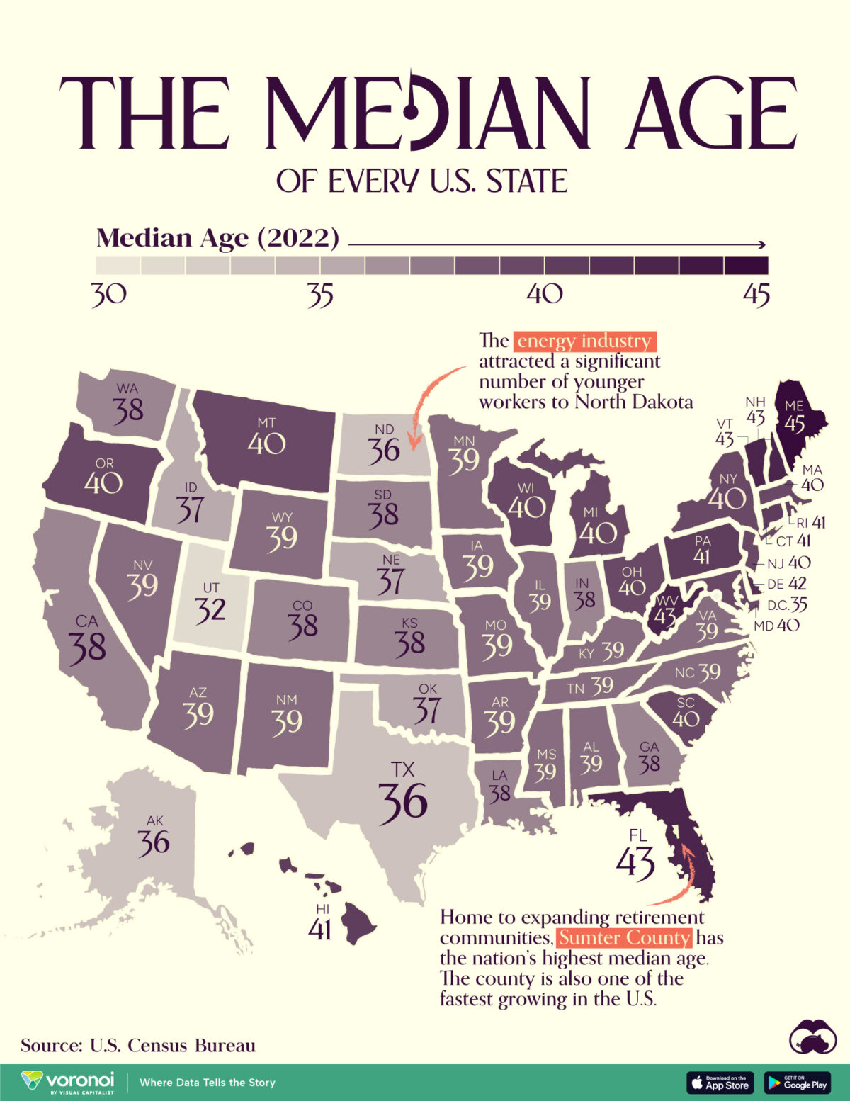 The median age infographic.