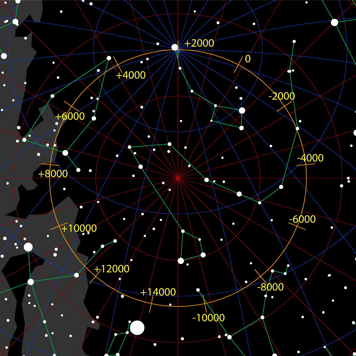 A diagram displaying the positions of constellations based on a celestial calendar.