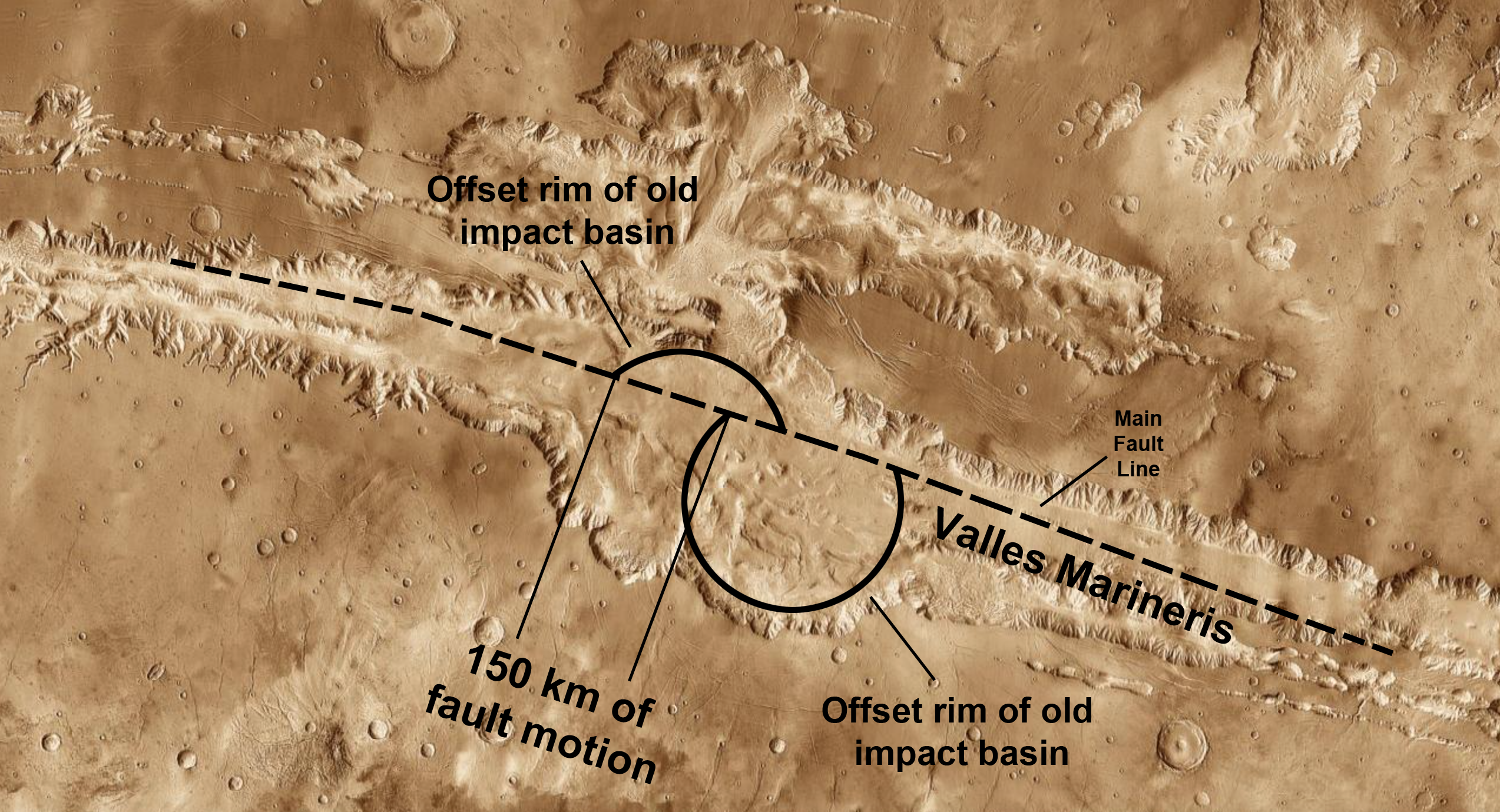     A diagram showing the location of a rover on Mars, exploring the grand canyon.