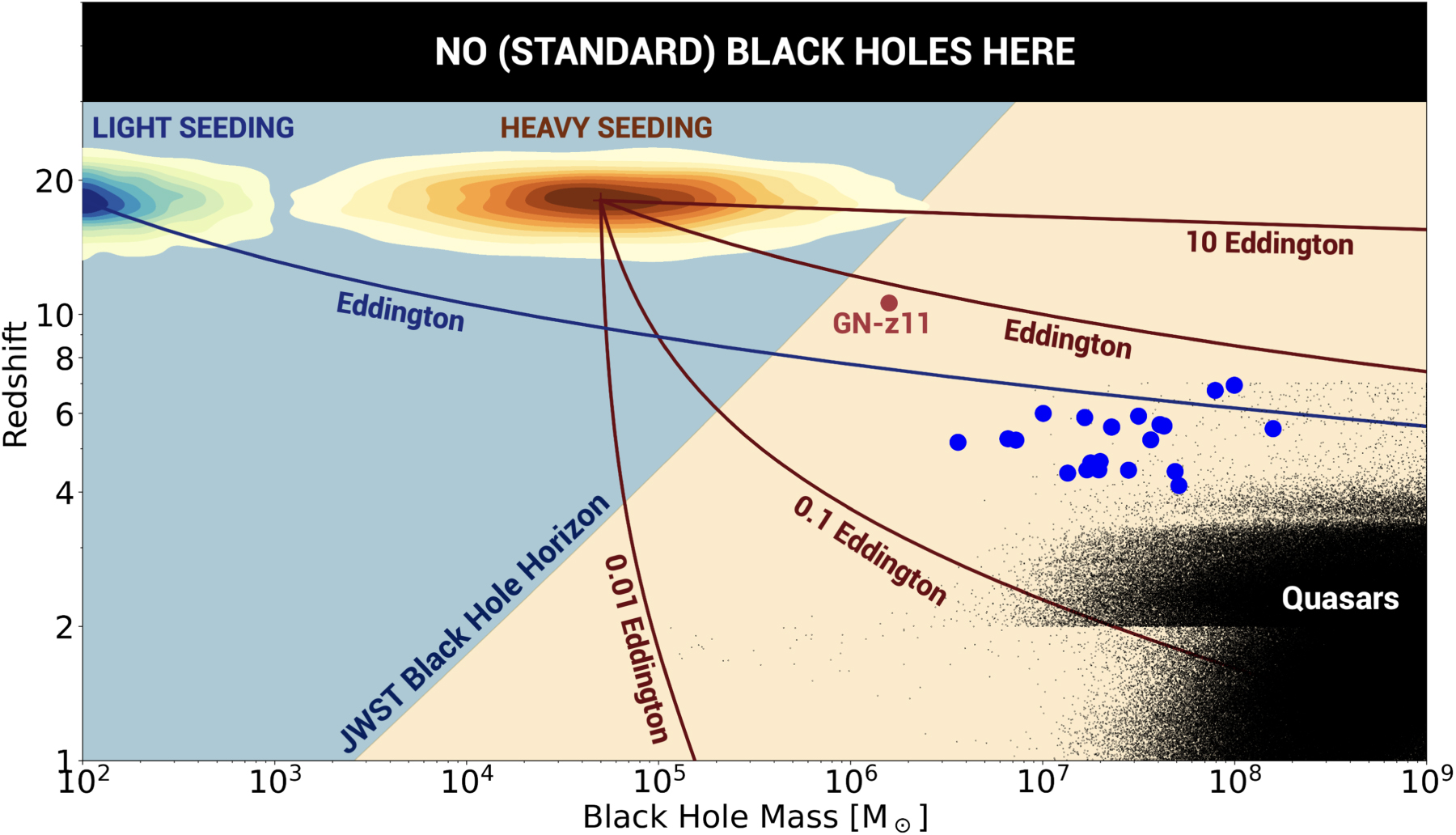 A diagram of a black hole engulfing stars.