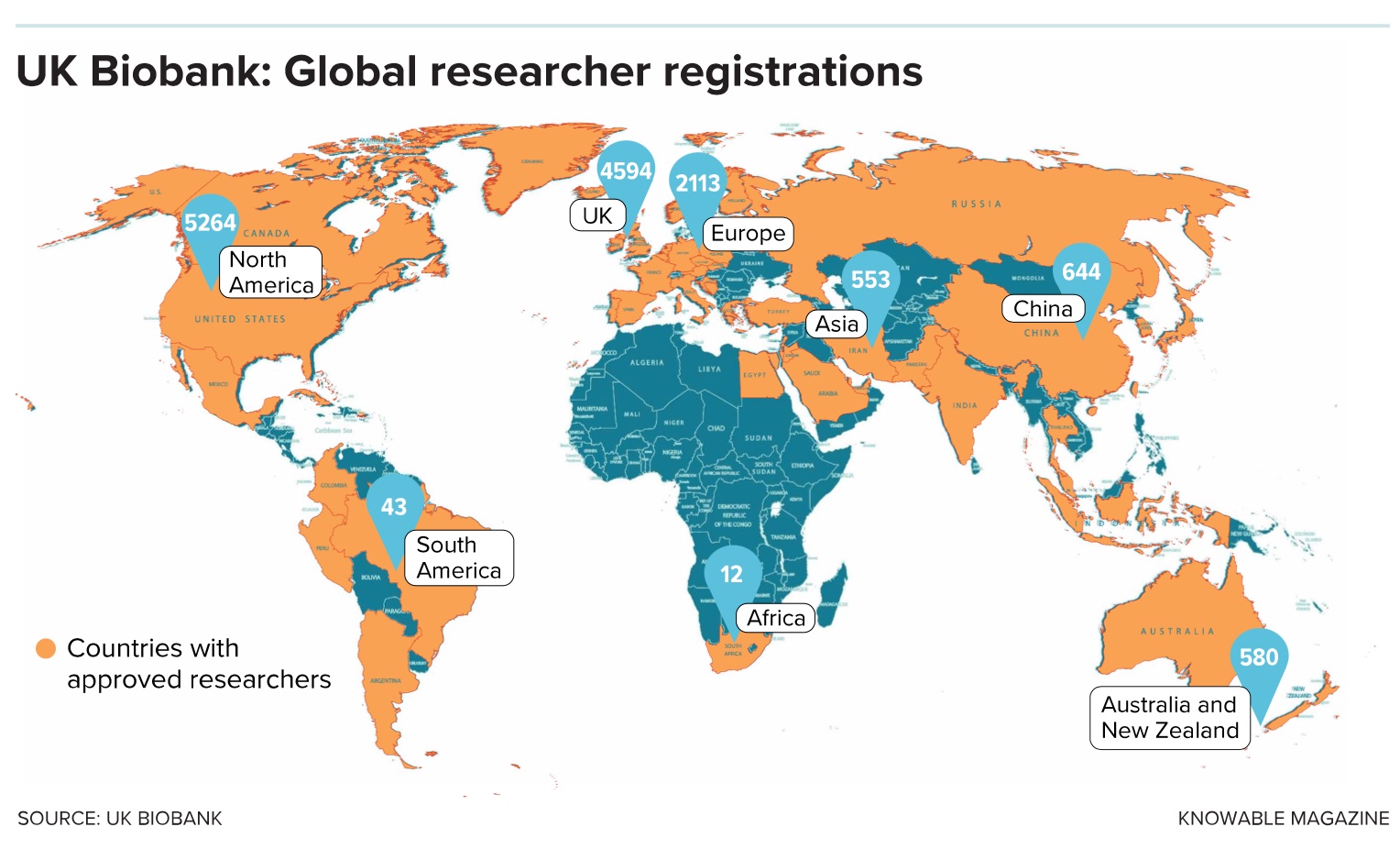 Biobank global researcher registrations.