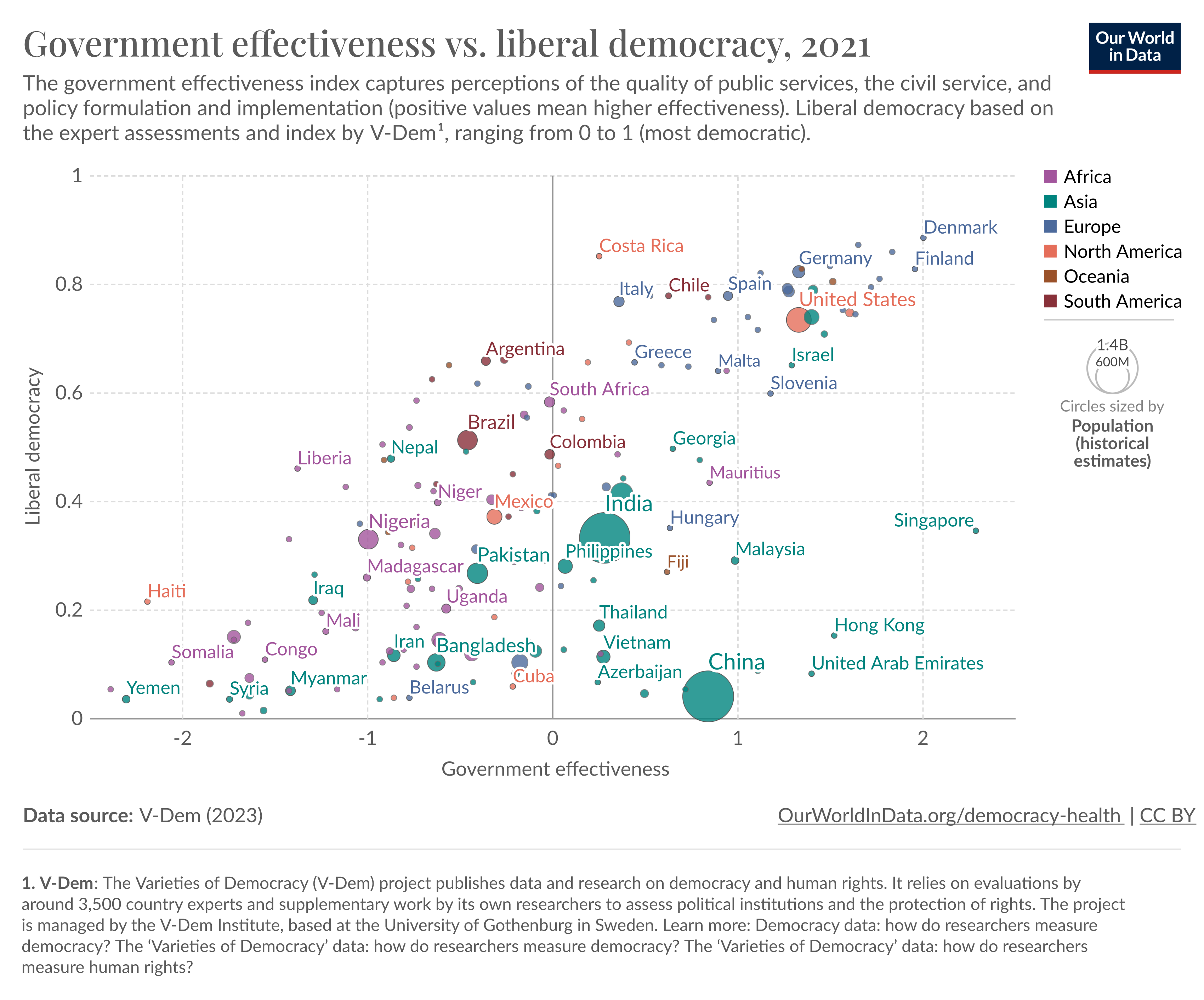 Government effectiveness vs liberal democracy, 2012.