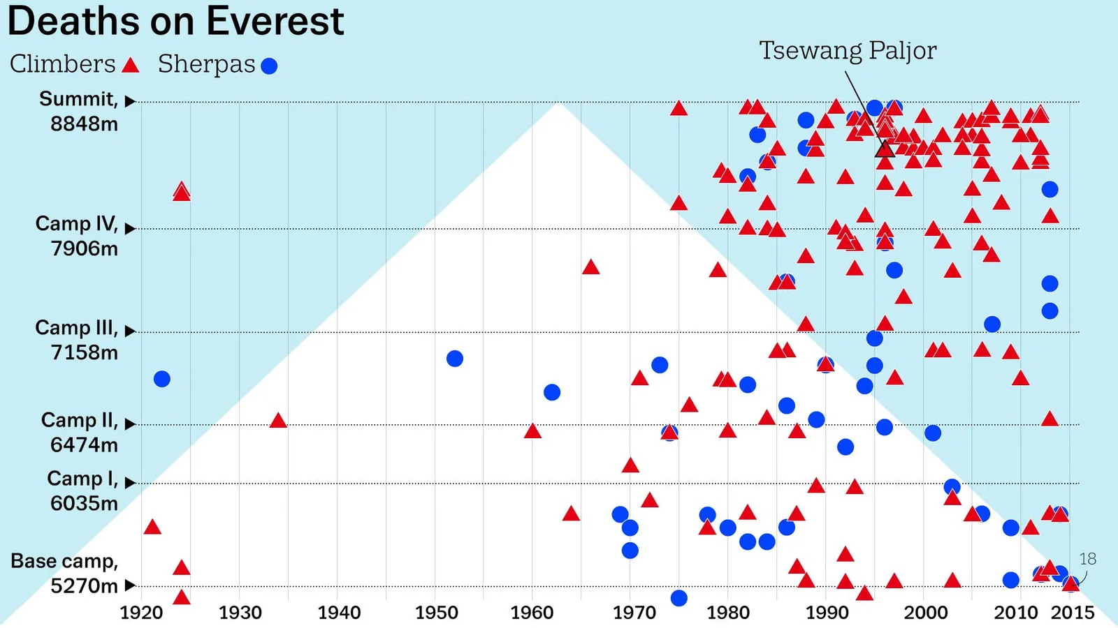 Сколько людей погибло в крокусе последние данные. Эверест кладбище на высоте 8000 метров. Количество погибших на Эвересте статистика за всю историю. Статистика смертей на Эвересте.