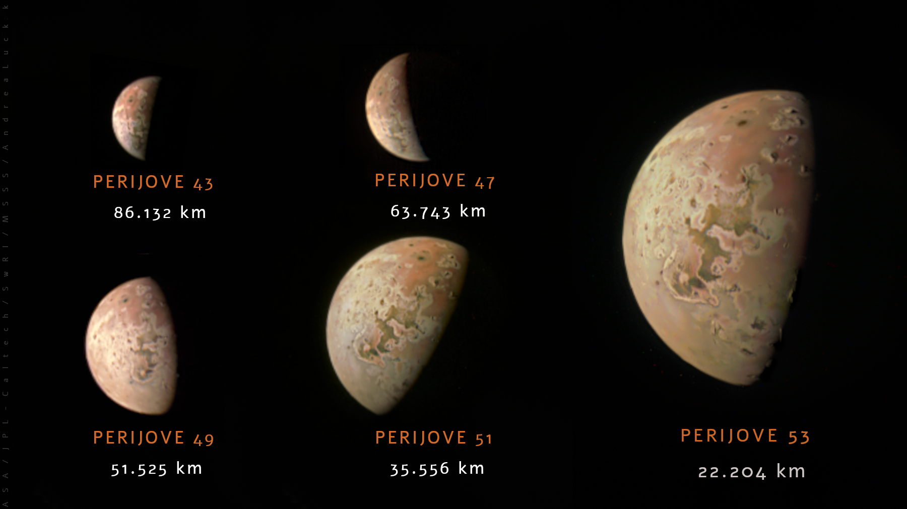 Jupiter's moons, including Io, are shown in different sizes.