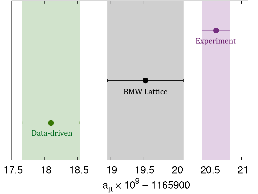 A graph showing the results of a bmw latline experiment.