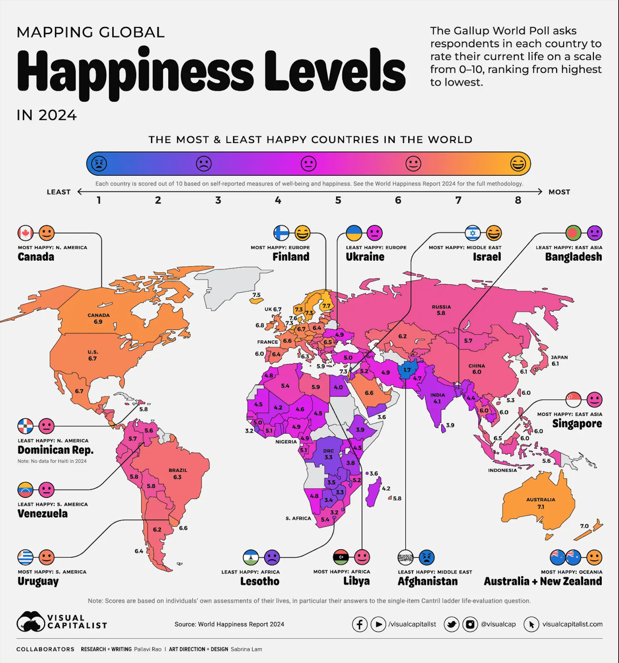 World map depicting global happiness levels by country, with a color gradient scale from least happy in purple to most happy in red.