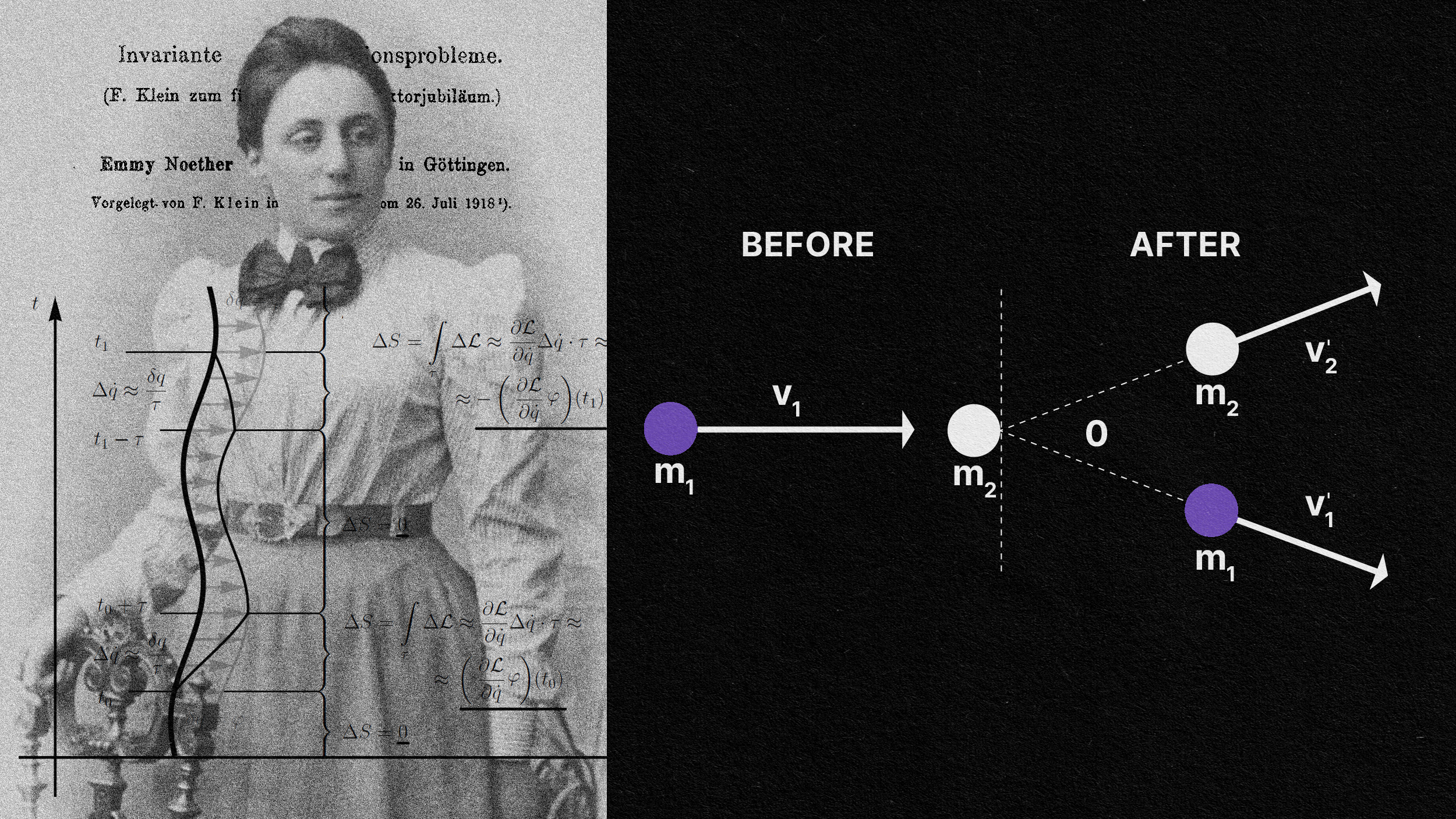 A split image showing Emmy Noether with equations on the left, and a "before and after" physics diagram illustrating symmetry conserved quantity on the right.