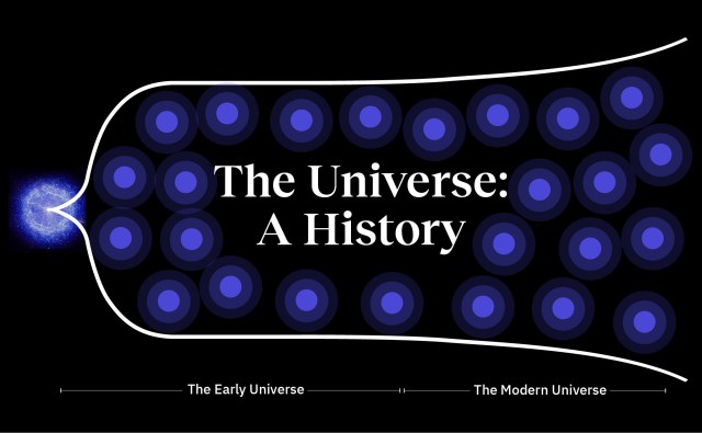 Graphic timeline depicting the evolution of the universe from the early universe to the modern universe.