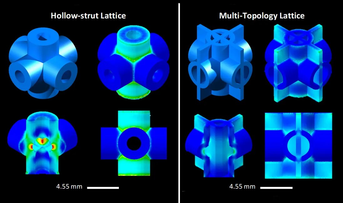 Two sets of images comparing hollow-struct and multi-topology lattices, each showing a 3d model and its corresponding heat map with a scale of 4.55 mm.