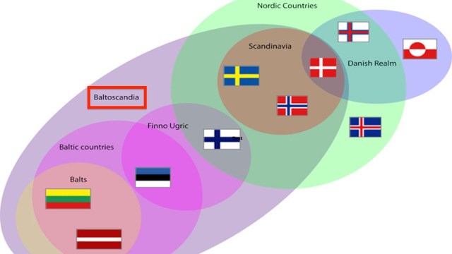 A Venn diagram depicts the overlapping groups of Nordic countries, Scandinavia, Danish Realm, Baltoscandia, Finno-Ugric, Baltic countries, and Balts, with the flags of respective countries.
