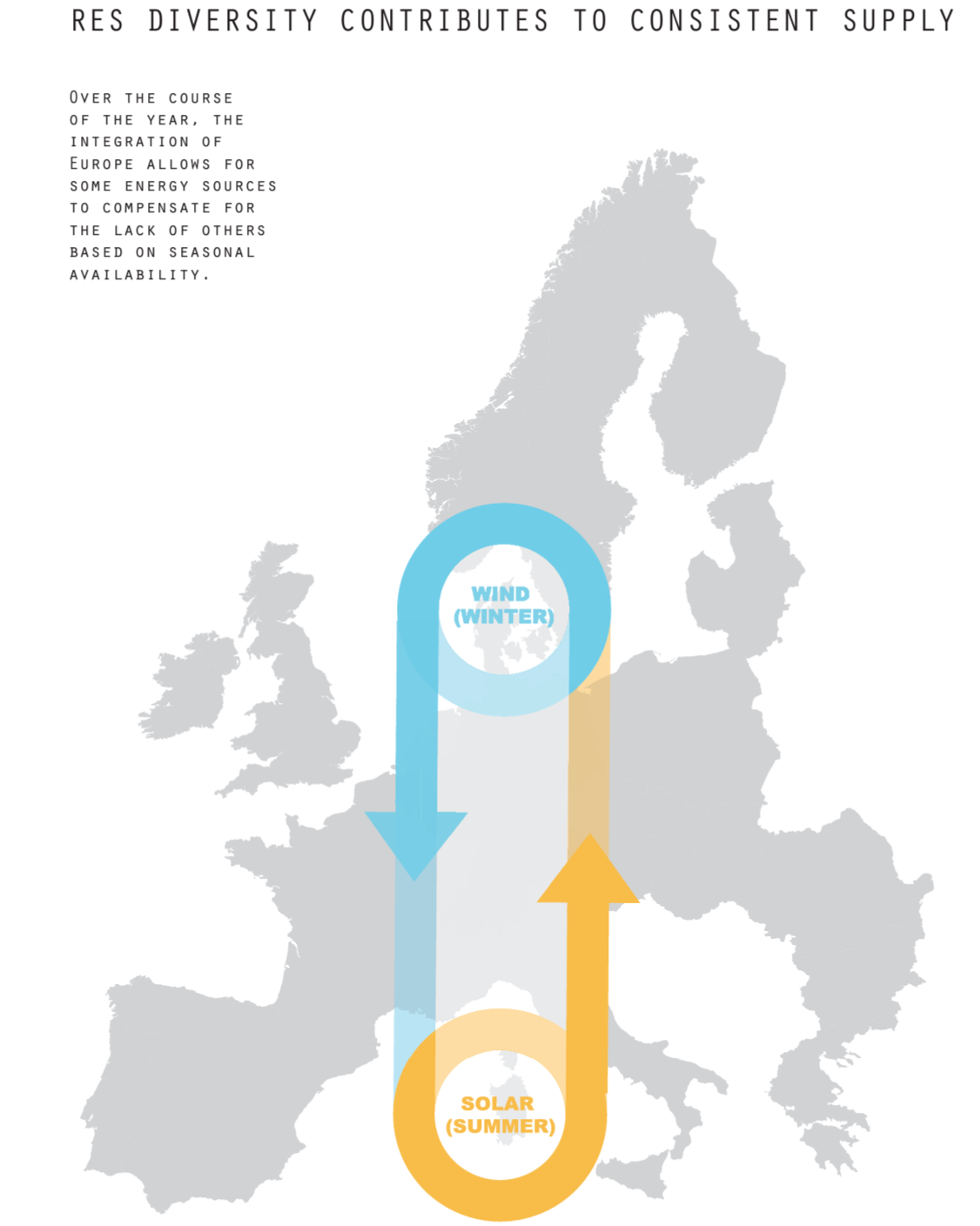 Illustration depicting seasonal energy flow in the uk, with arrows showing wind energy in winter and solar energy in summer on a map silhouette.