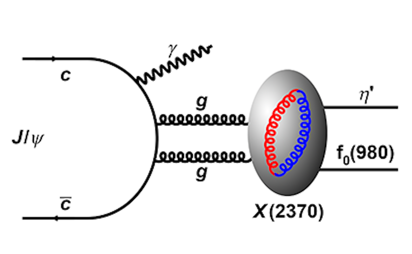 Diagramma che illustra le interazioni delle particelle nella meccanica quantistica, mostrando il decadimento di j/ψ nella particella di colla x (2370) e η', comprese le rappresentazioni dei quark e gli scambi di gluoni.