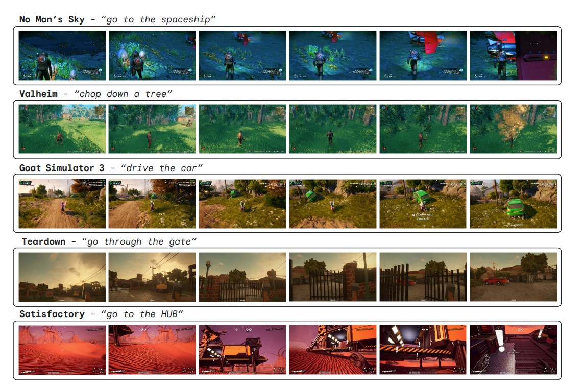 Grid with screen captures from various video games showing different gameplay objectives, including "no man's sky," "valheim," "goat simulator 3," "teardown," and "satisfactory.