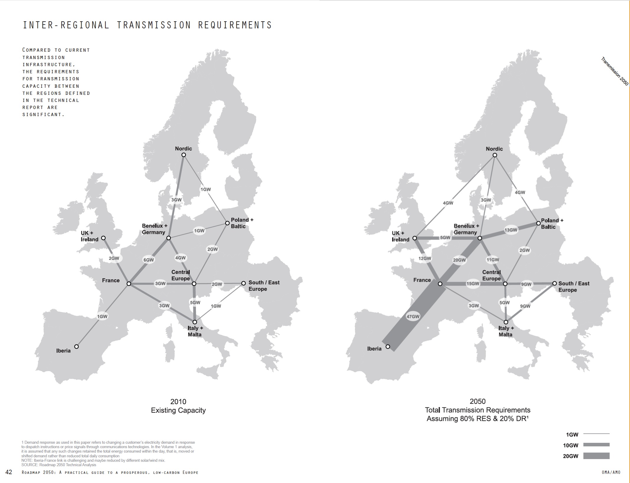 Map comparison showing existing inter-regional transmission capacities in europe for 2020 and projected capacities for 2050 assuming 70% res in the energy mix.
