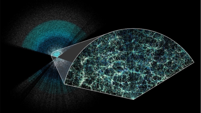 Visualization of a section through the large-scale structure of the universe highlighting cosmic web patterns and distributions.