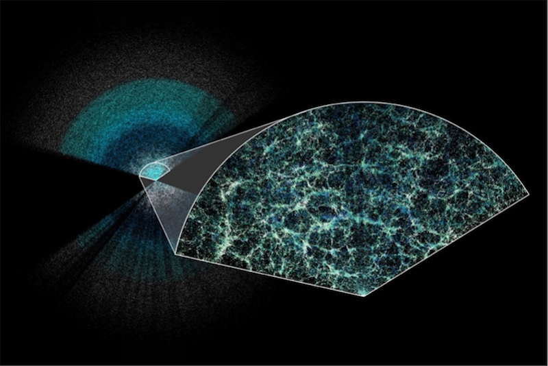 Visualization of a section through the large-scale structure of the universe highlighting cosmic web patterns and distributions.