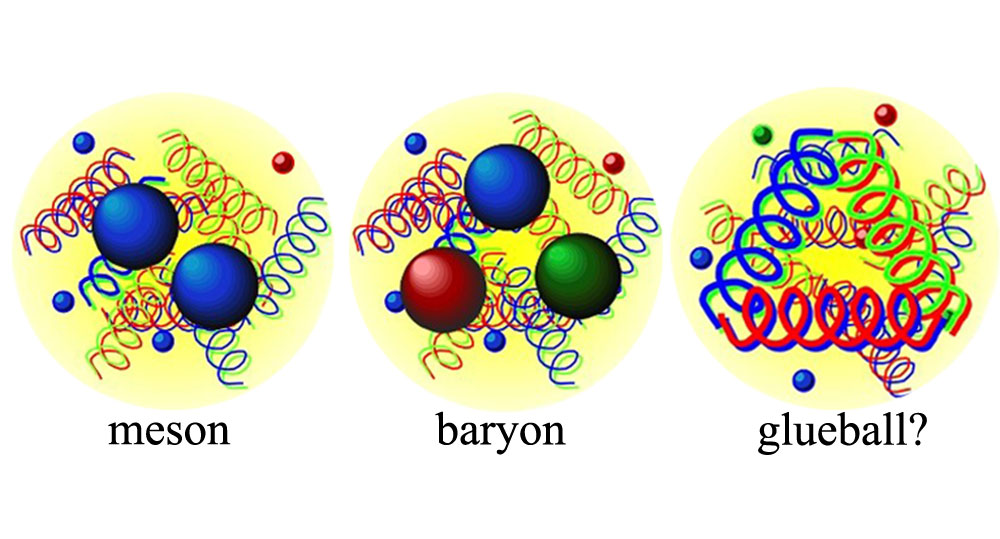 Illustration of three subatomic particles: meson with two quarks, baryon with three quarks, and a hypothetical glueball particle with interconnecting loops.