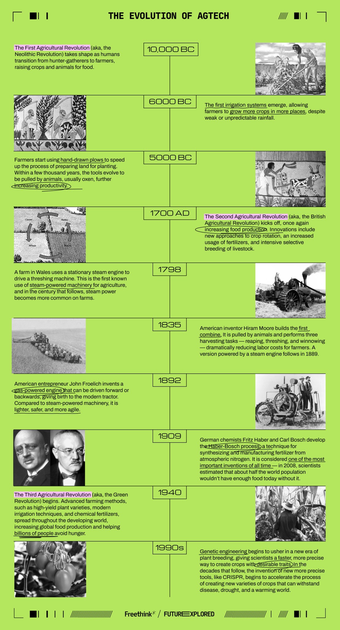 Timeline infographic depicting key milestones in agtech evolution from 10,000 BC to the 1990s, highlighting innovations such as plow and irrigation, stationary steam engine, mechanical reaper, and genetic engineering.