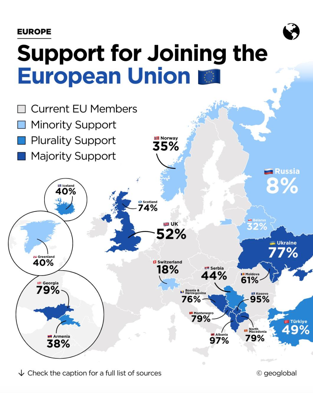 Map of Europe showing levels of support for joining the European Union, with various countries shaded to indicate current EU membership, minority, plurality, and majority support levels.